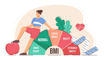 Why is BMI Important & its Limitations 