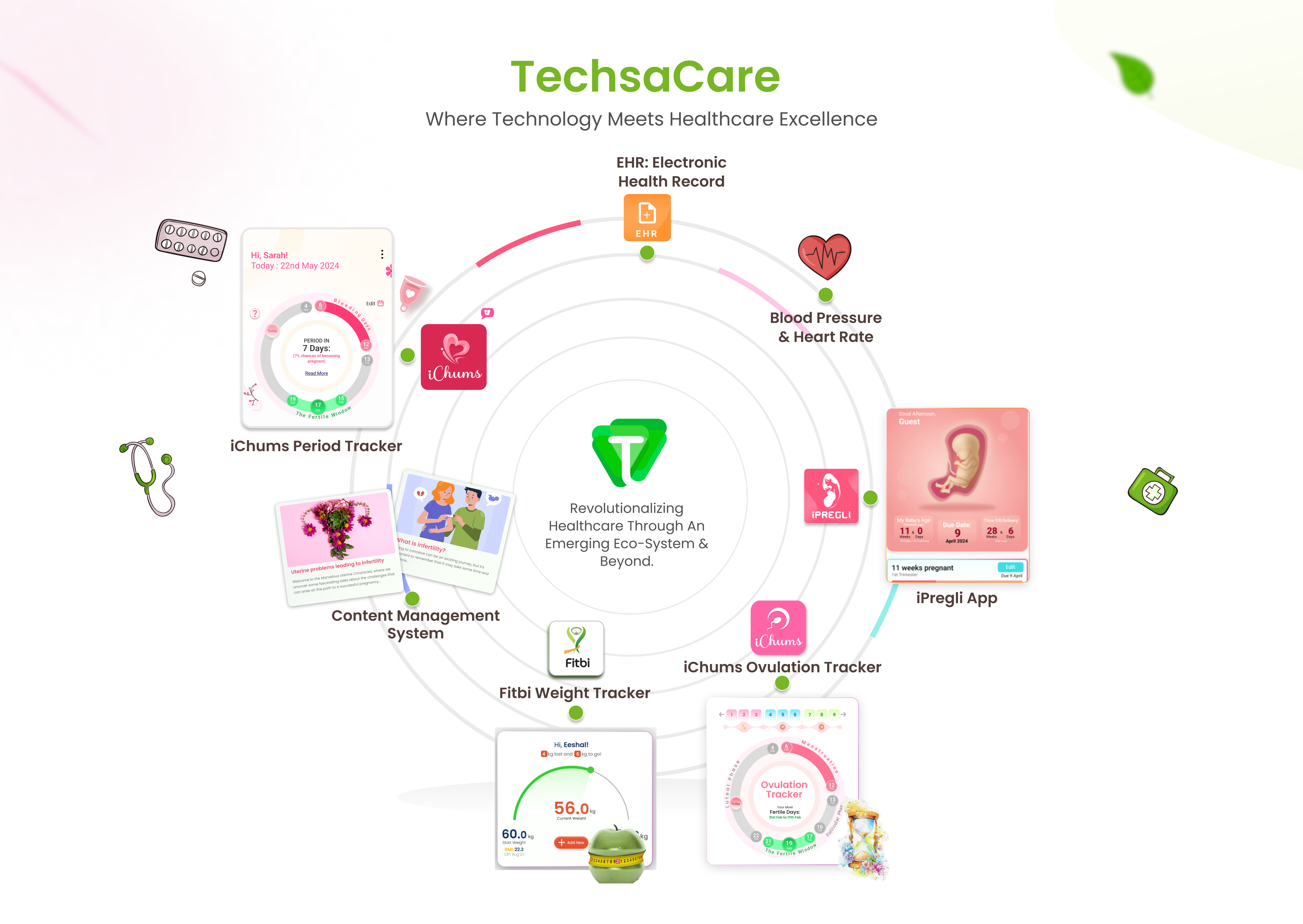 TechsaCare — Where Technology Meets Healthcare Excellence