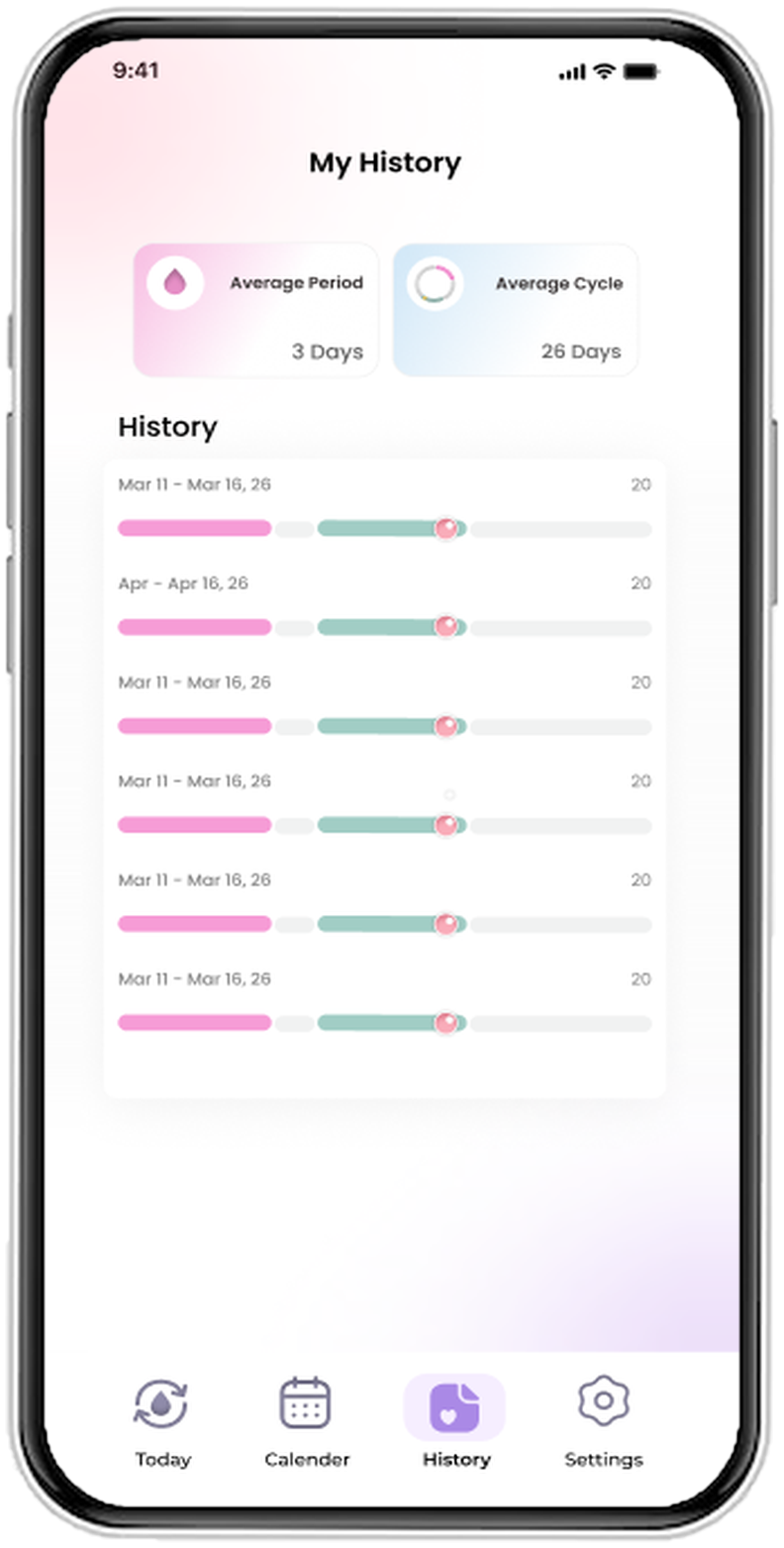 Period Tracker history screen with average period length, average cycle length and a bar for each past cycle