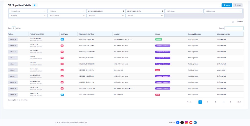 TechsaCare EHR ER and Inpatient Visits list with status badges and ward filters